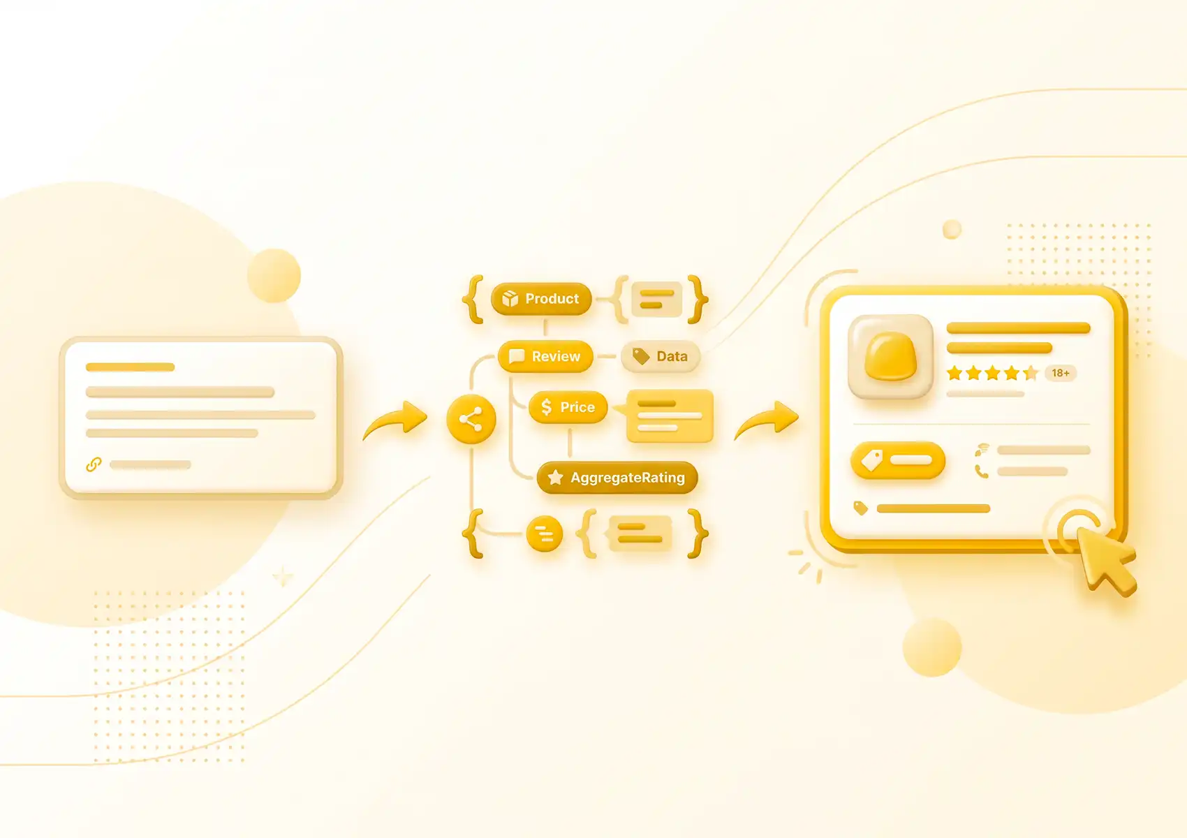 A 3D flowchart illustrating how standard web content is transformed through structured data (like Product, Review, Price) into an engaging rich snippet, a process managed by a digital agency bali.