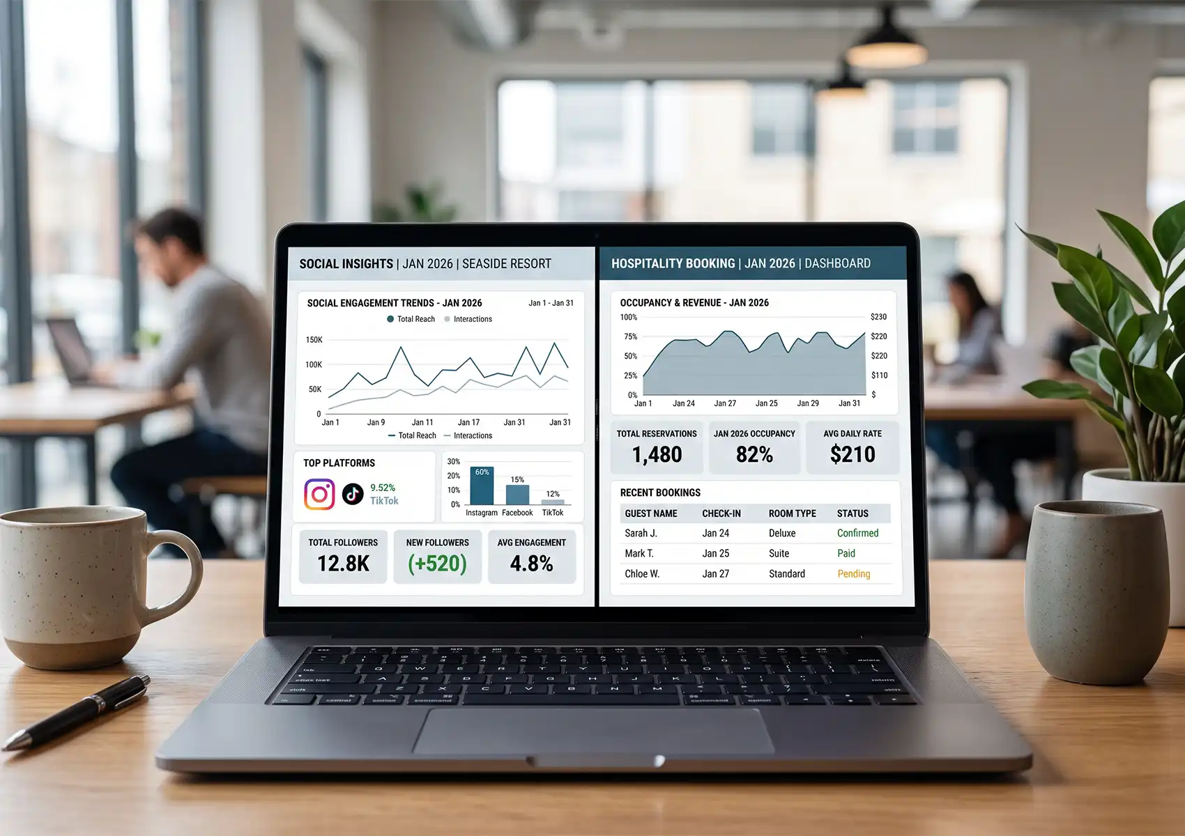 A laptop on a wooden desk displays a detailed dashboard comparing "Social Insights" and "Hospitality Booking" data, demonstrating the analytical side of using social media in marketing for hotels.